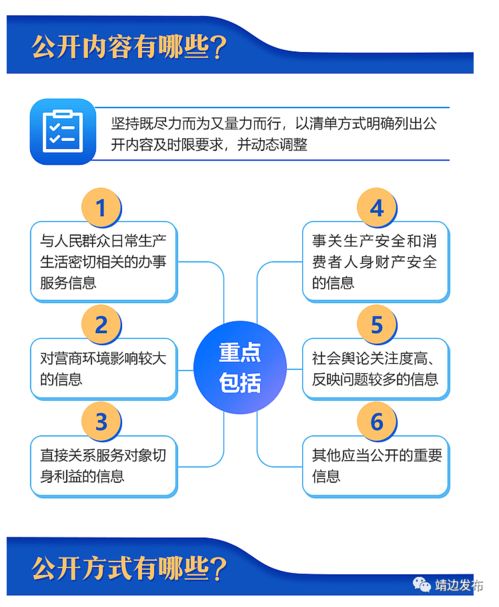 圖解 哪些公共企事業單位需要信息公開，怎么公開，怎么管？國辦發文明確信息咨詢服務